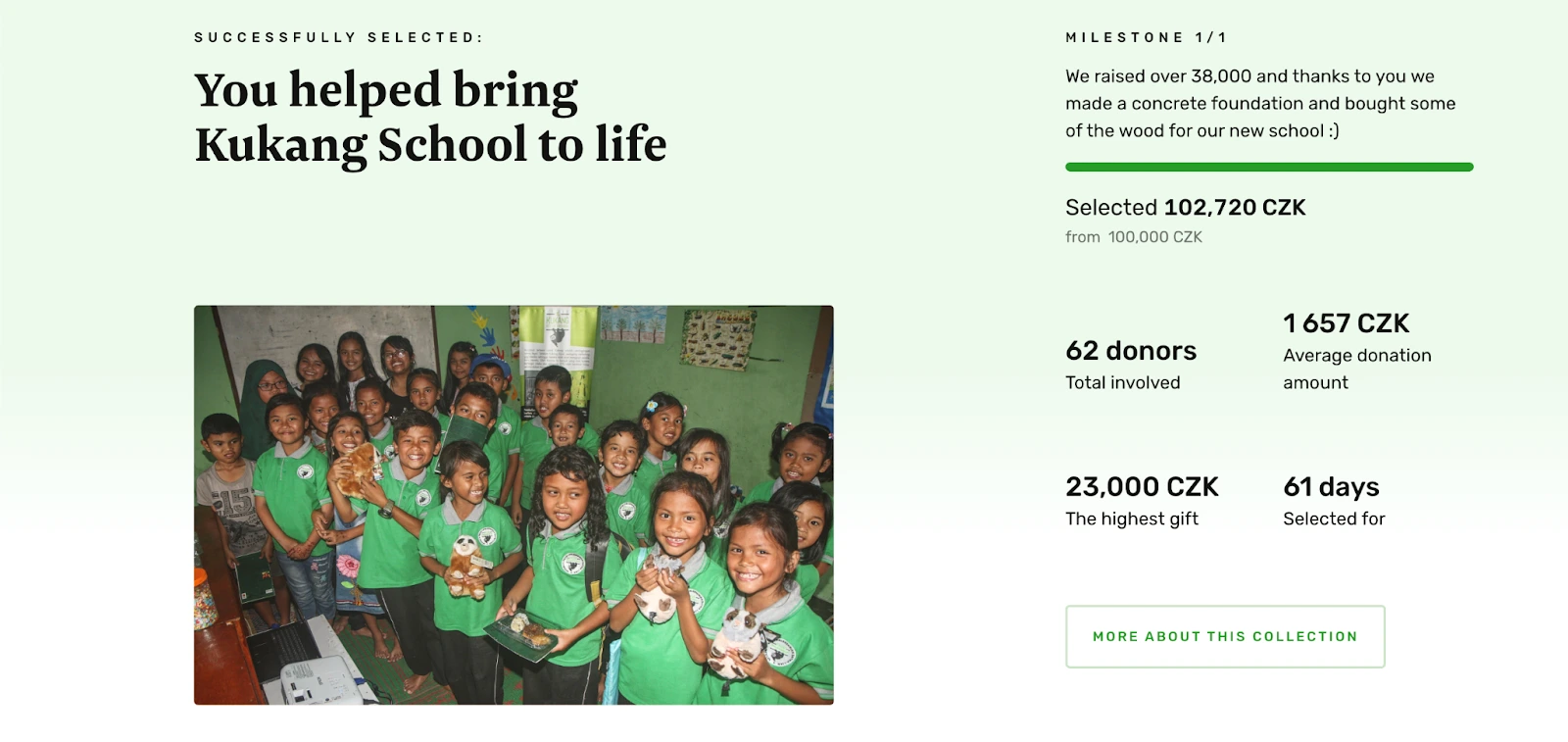 Successful Fundraiser for the Construction of the Kukang School